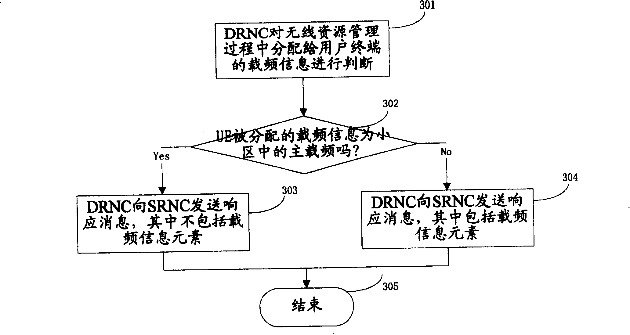 Terminal carrier frequency information interactive method between radio network controller of multiple carrier frequency system