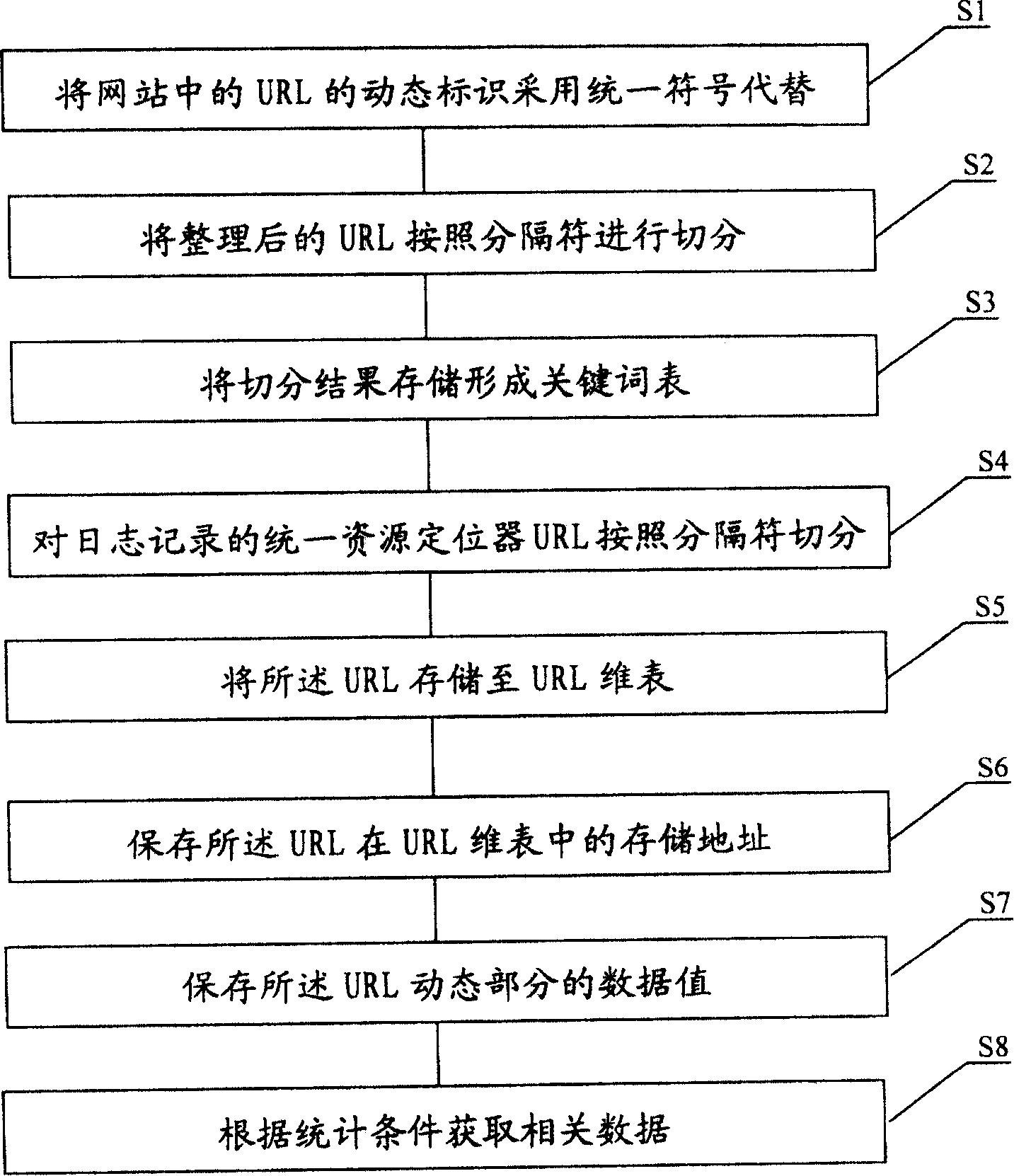 Log analyzing method and system