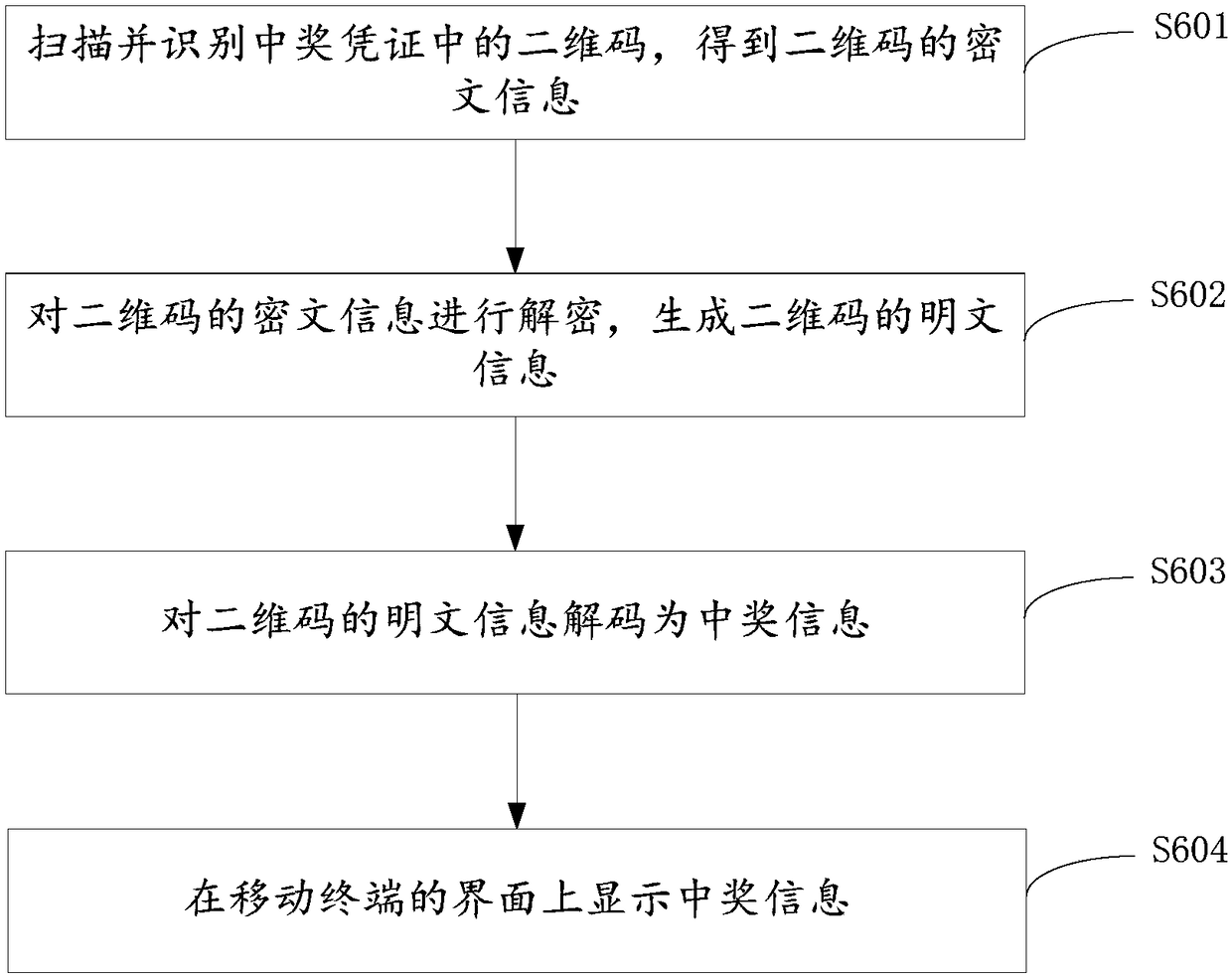 Lottery checking machine, lottery face verification and redeeming method, and related device