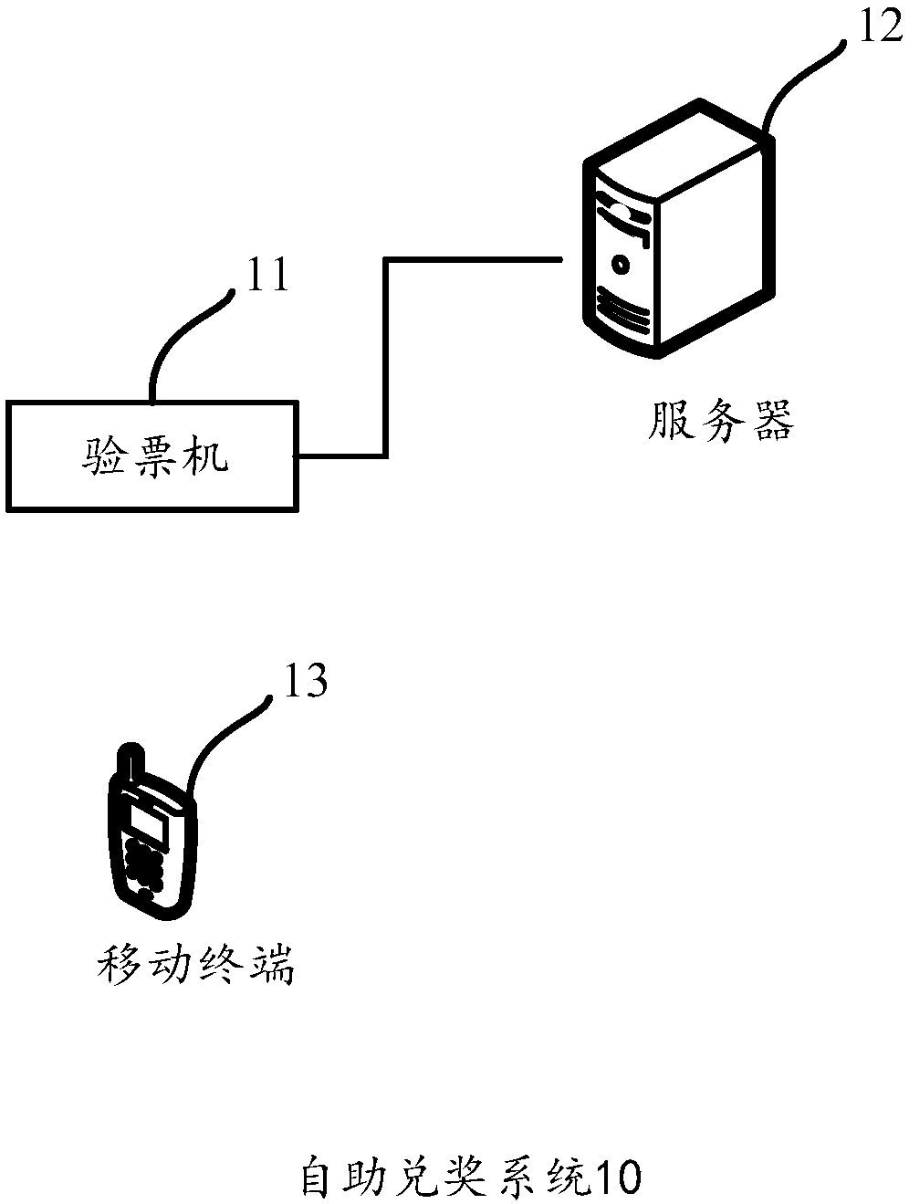 Lottery checking machine, lottery face verification and redeeming method, and related device