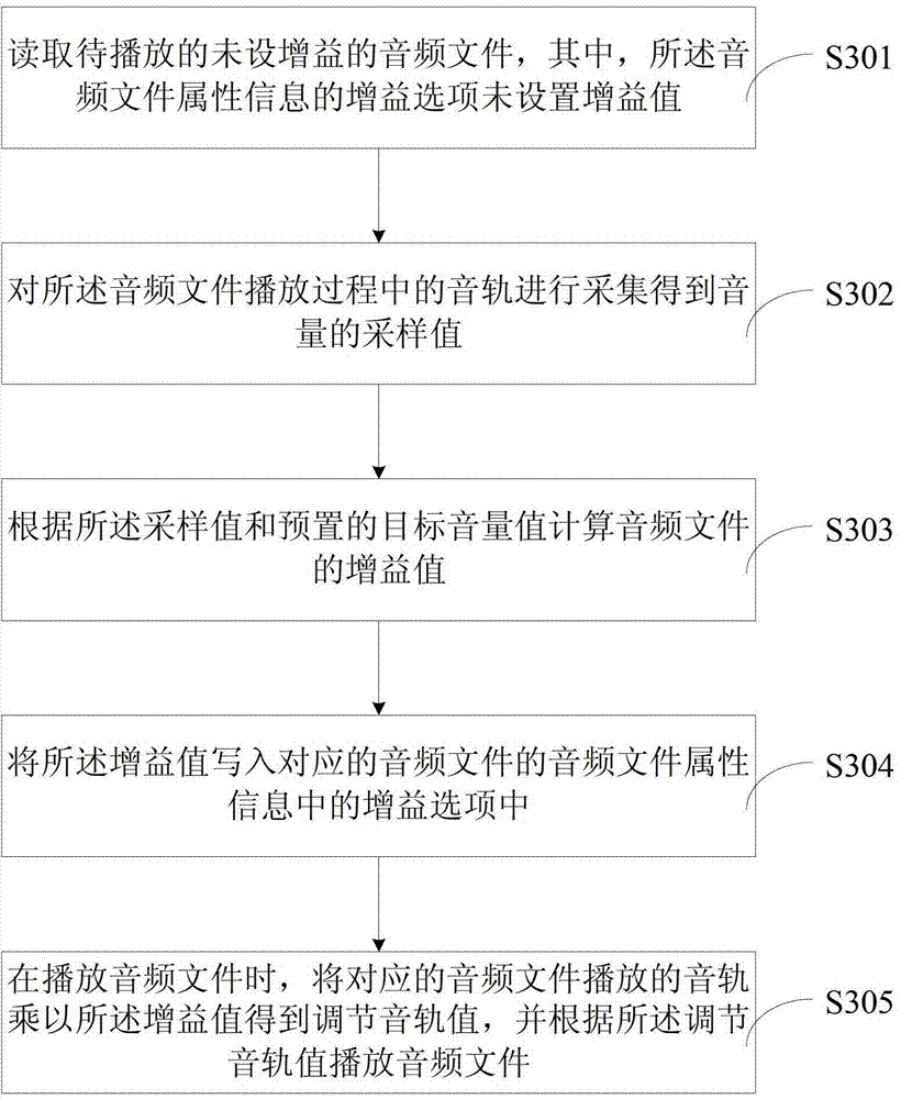 Method, system and player for playing audio file