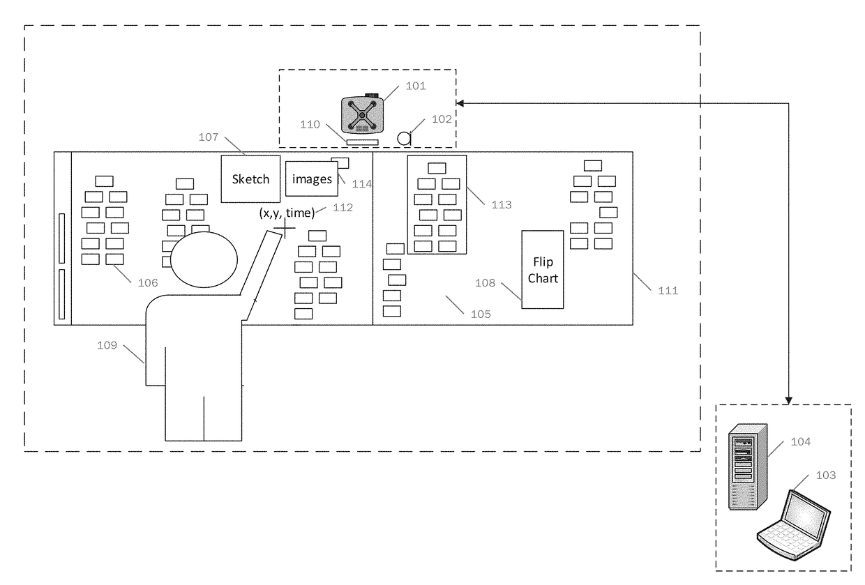 Method, apparatus and computer-readable media for touch and speech interface