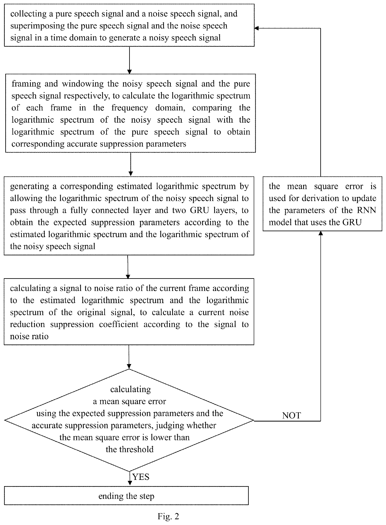 Methods and devices for RNN-based noise reduction in real-time conferences