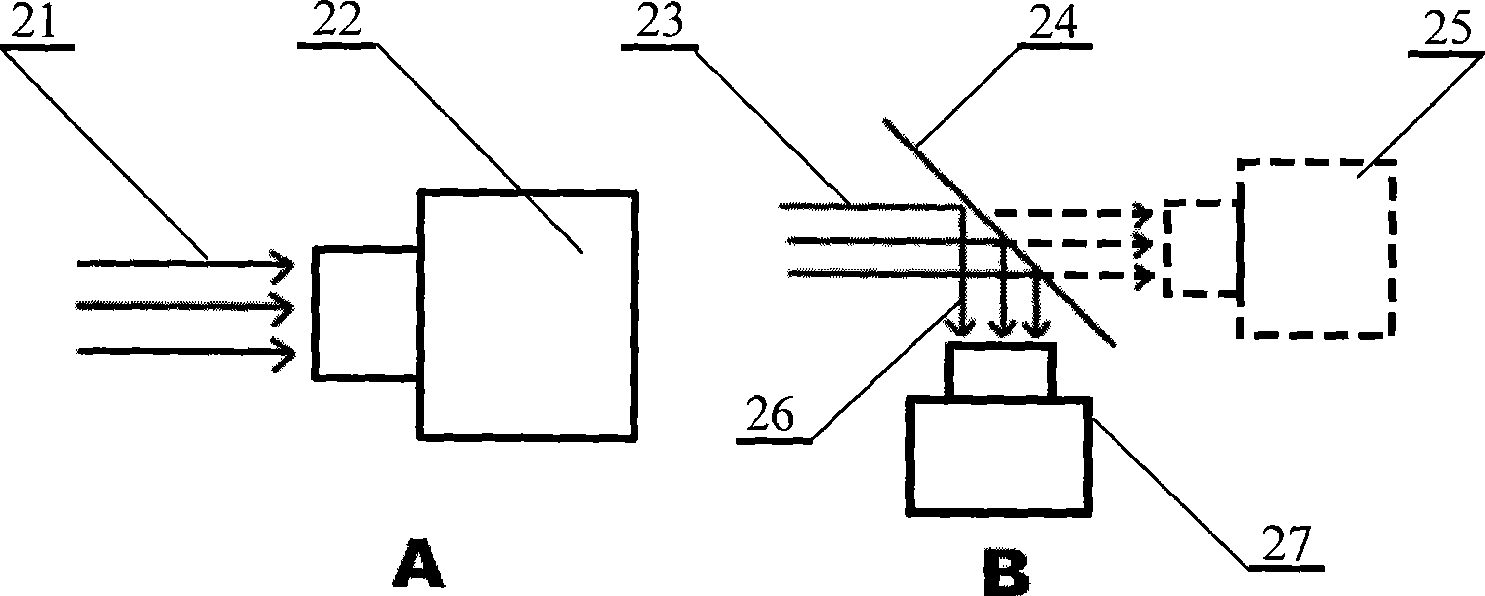 Multi-lens optical center superposing type omnibearing shooting device and panoramic shooting and retransmitting method