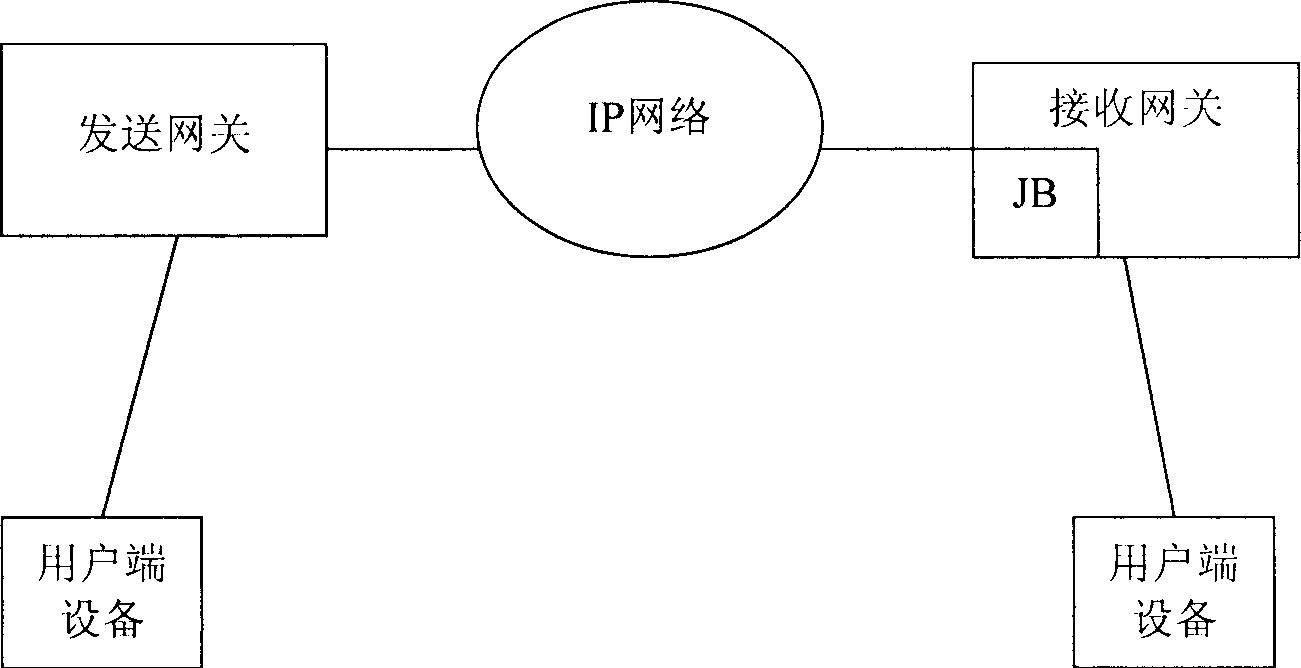 Method of realizing dynamic adjusting dithered buffer in procedure of voice transmission