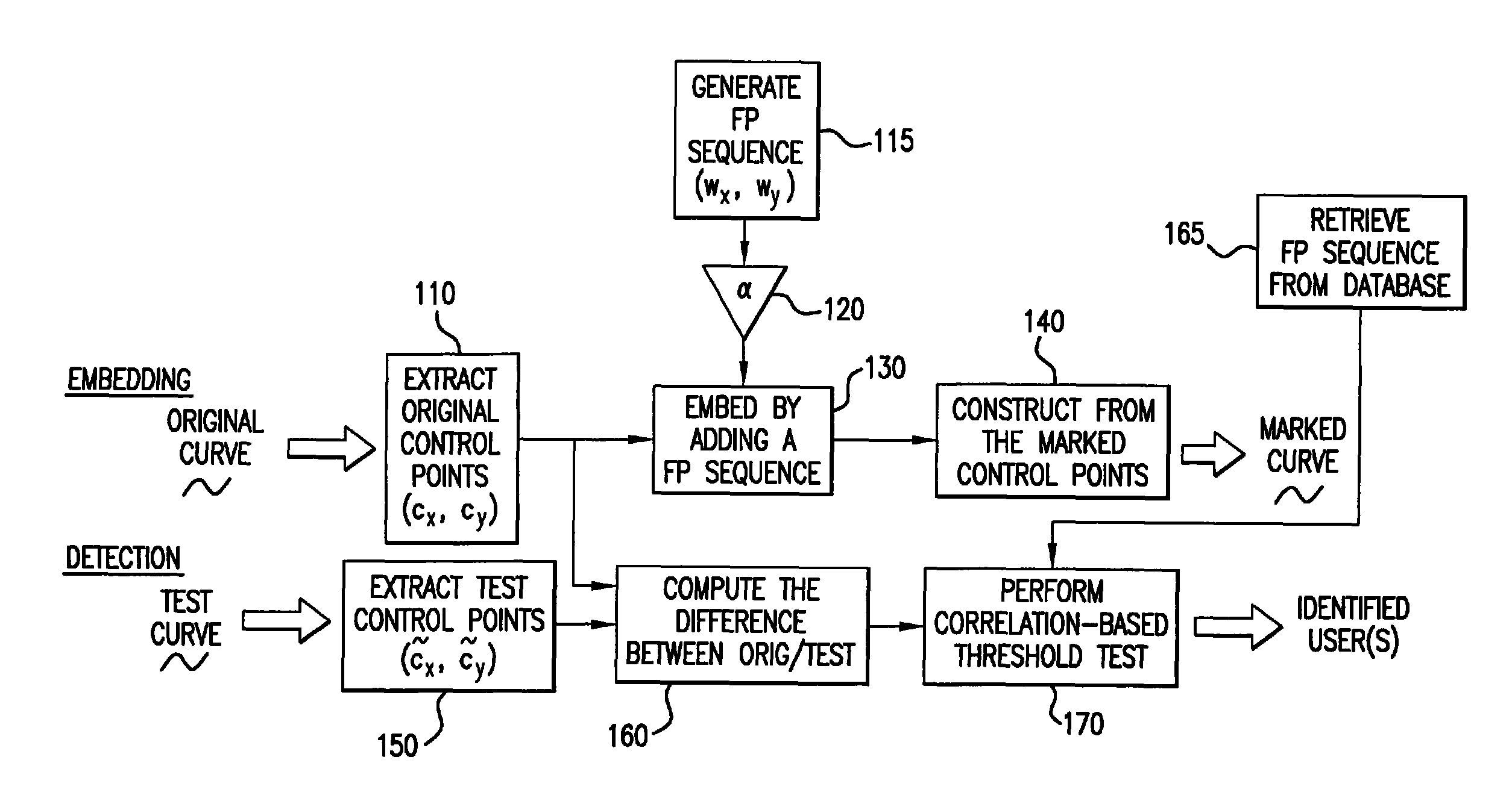 Method for concealing data in curves of an image