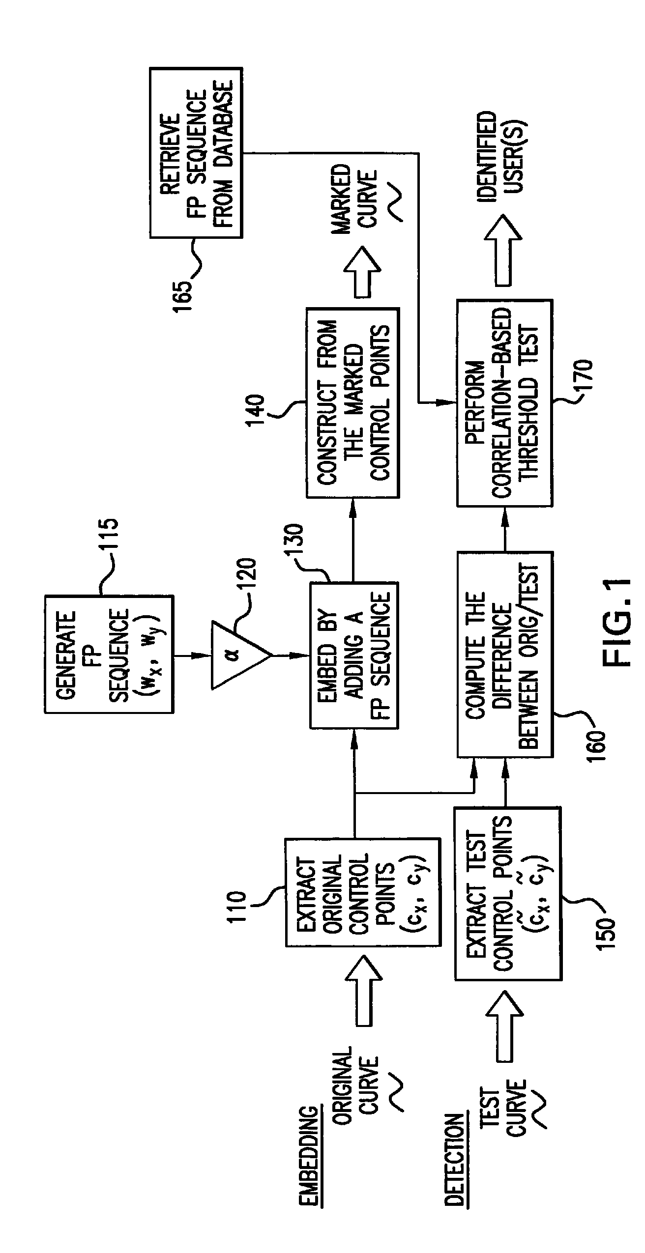 Method for concealing data in curves of an image