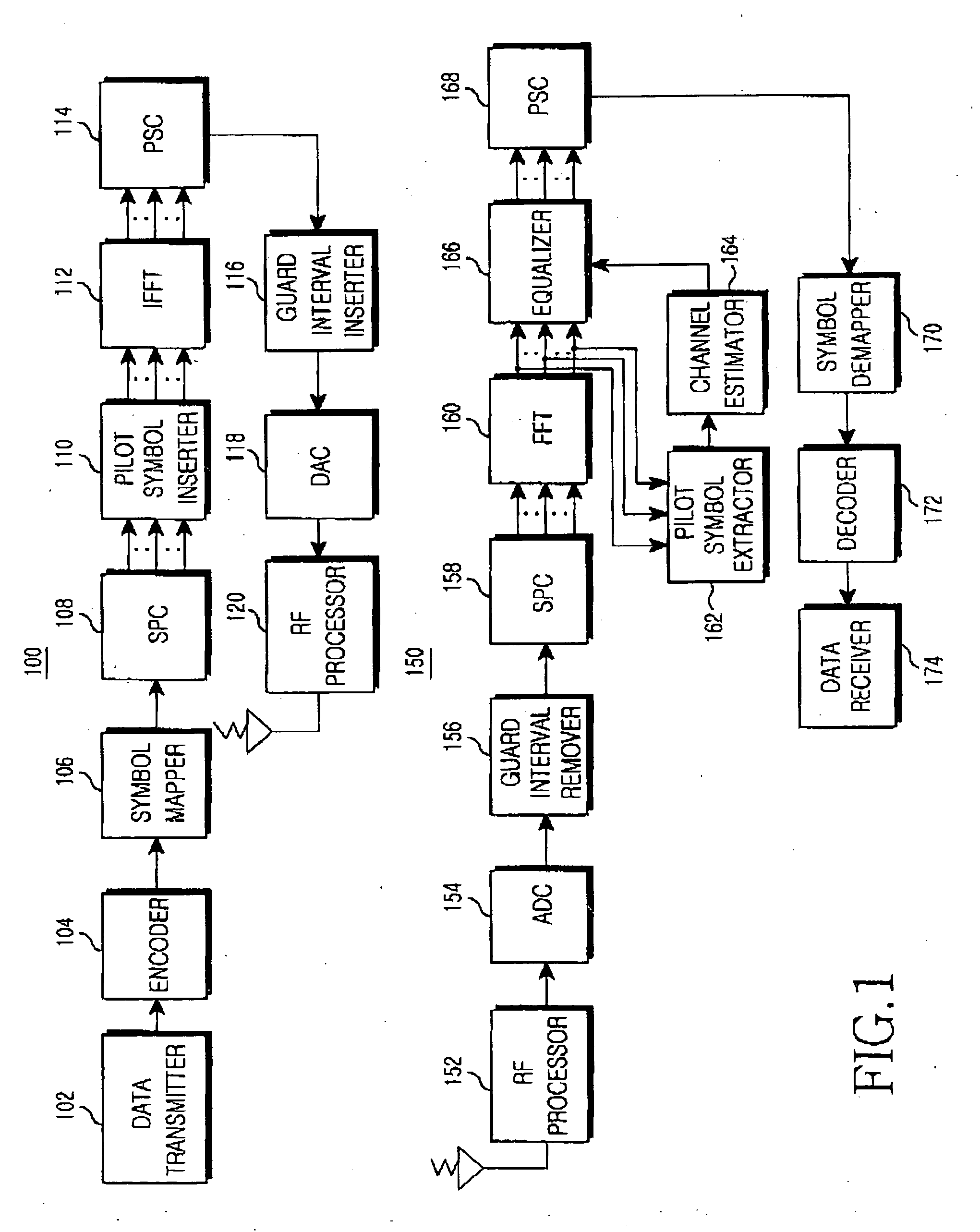 Apparatus and method for PAPR reduction in an OFDM communication system