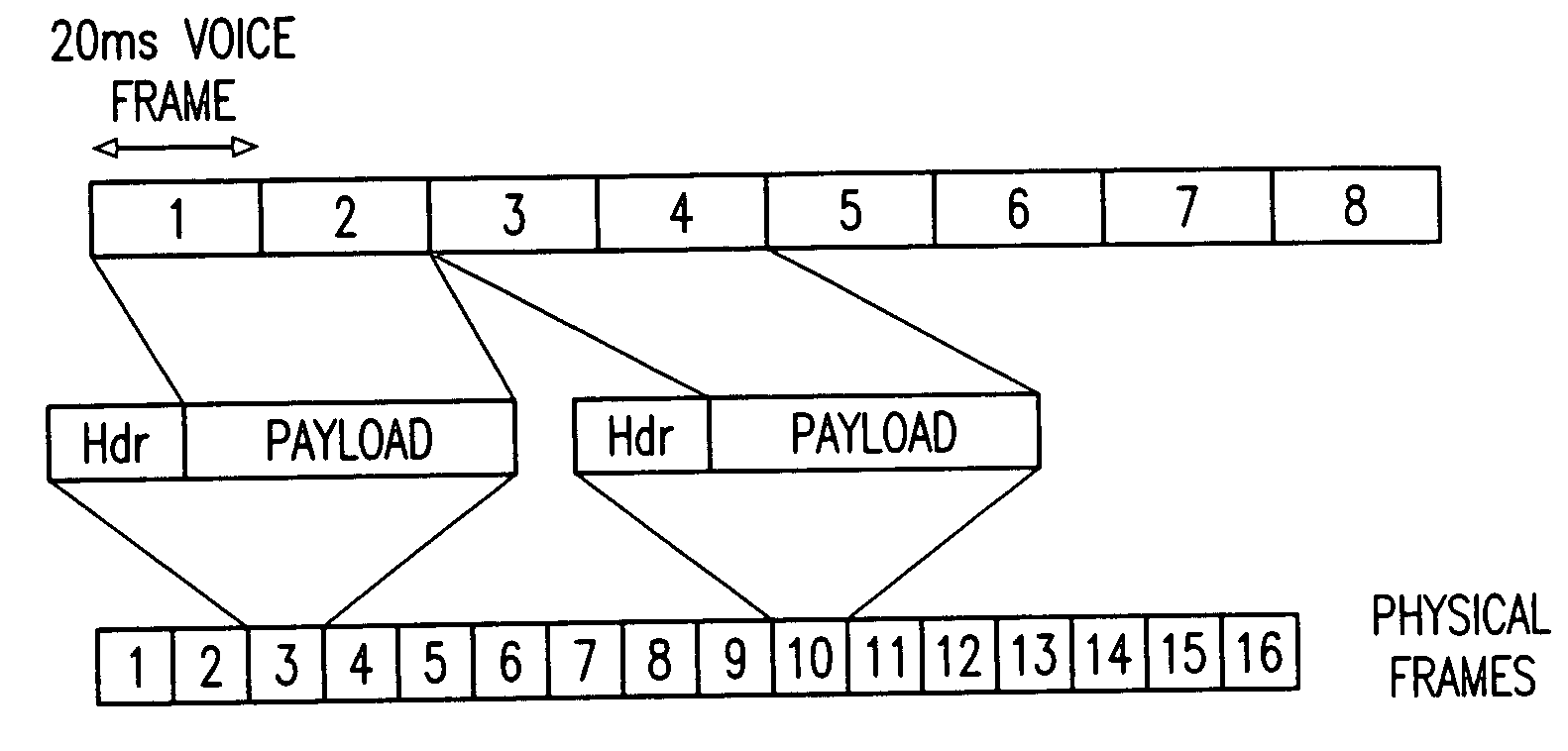 Method of frame aggregation