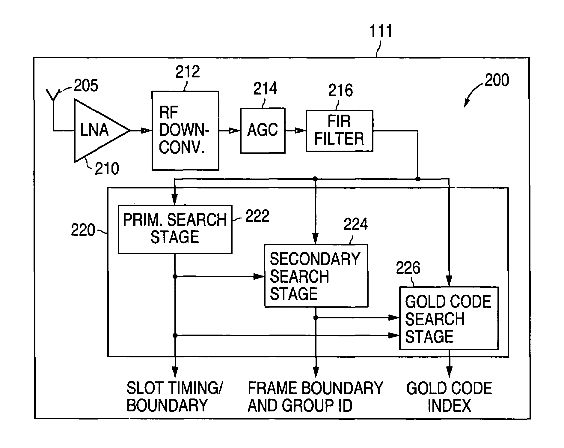 3GPP WCDMA receiver using pipelined apparatus and method for performing cell searches