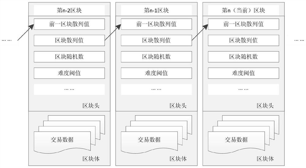 asic array, data processing board, and block mining method and apparatus