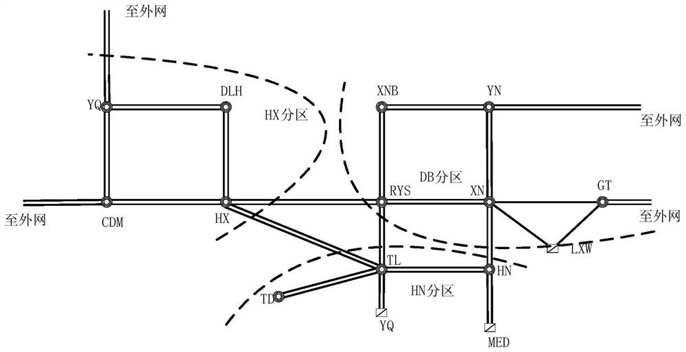 A method and system for planning UHV DC external transmission grids suitable for new energy sources with high penetration rates