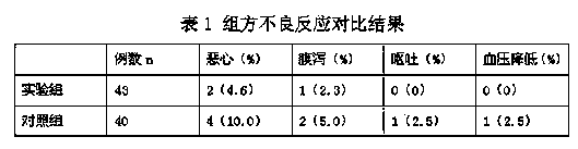 Traditional Chinese medicine composition for treating rheumatism bone disease and preparation and preparation method of composition