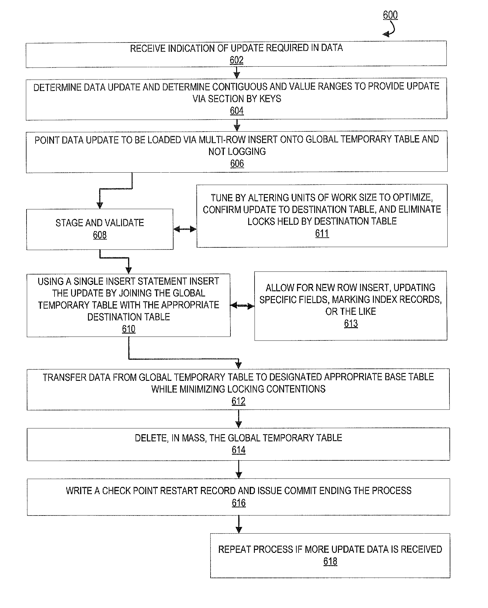 Multi-row database data loading for enterprise workflow application