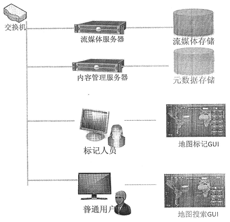 Method and system for searching materials based on electronic map