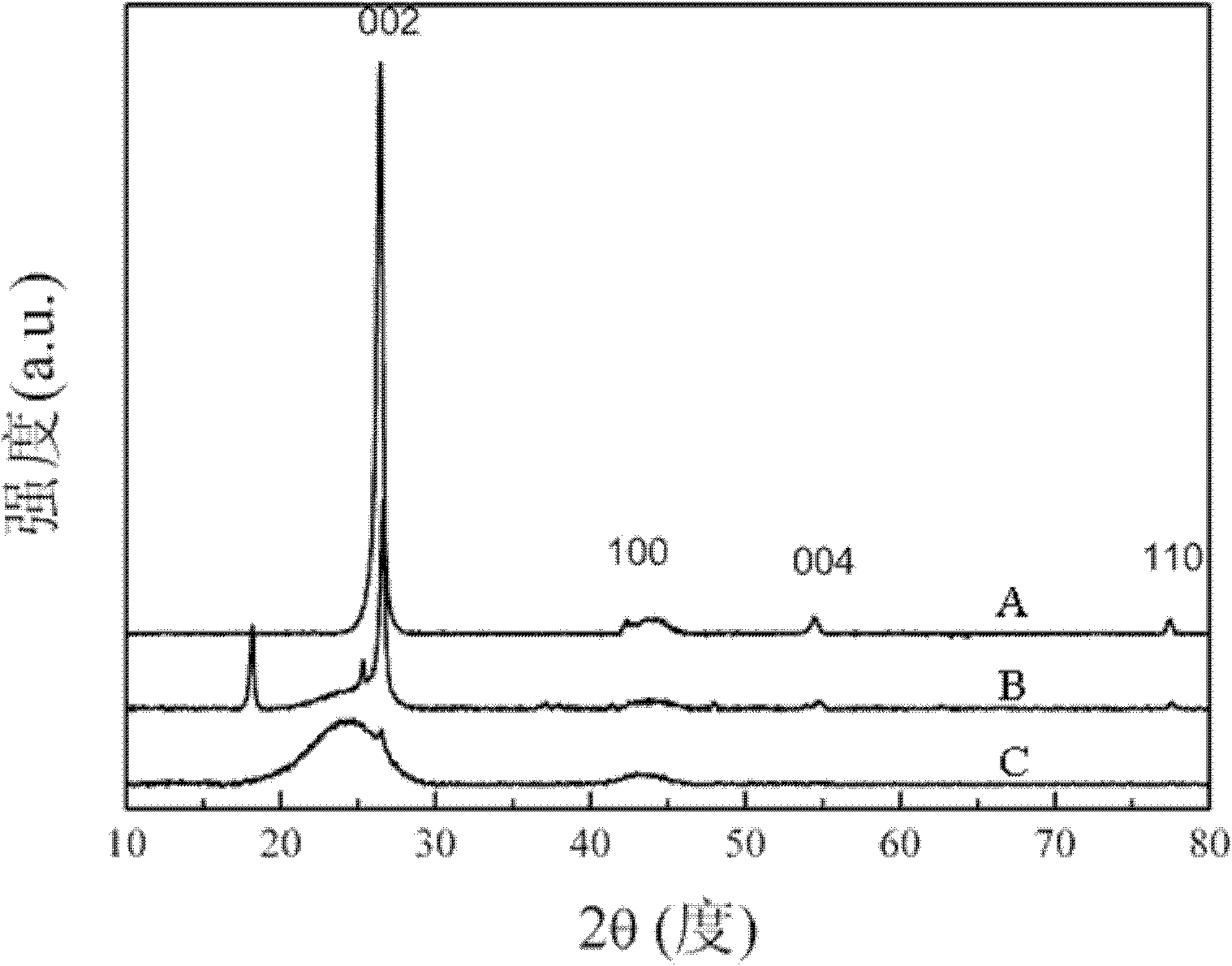 Preparation method of graphene and conductive carbon black composite material counter electrode