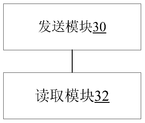 Cache reading, reading processing method and device