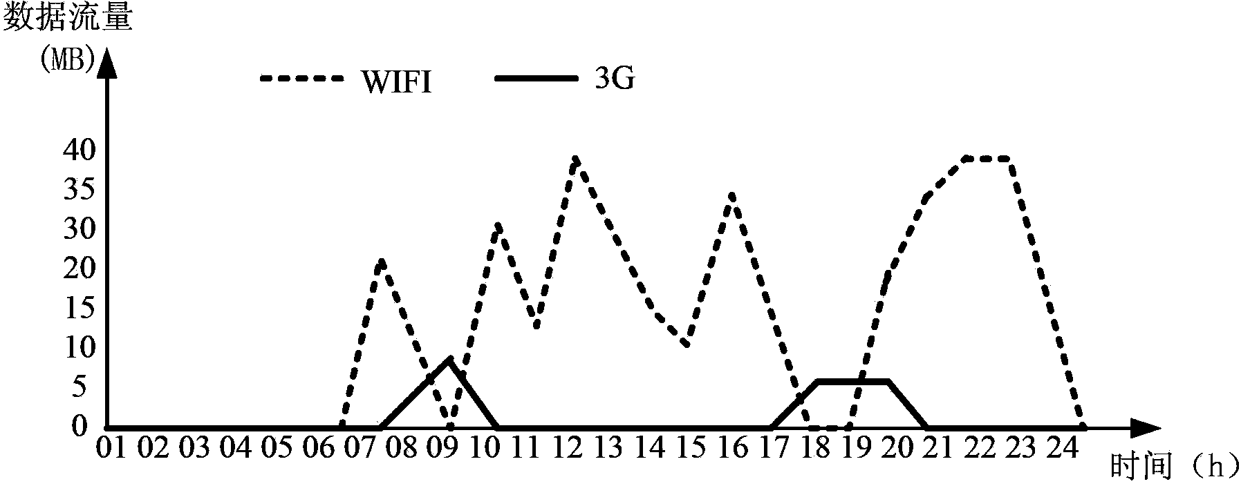 Data loading method and terminal device