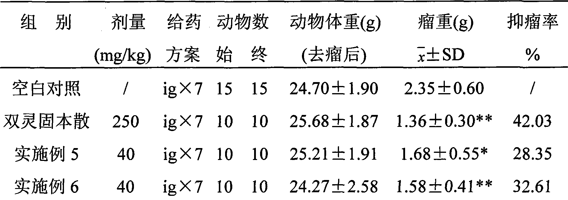 Chinese Ganoderma fermentation method and Chinese Ganoderma mycelium prepared thereby