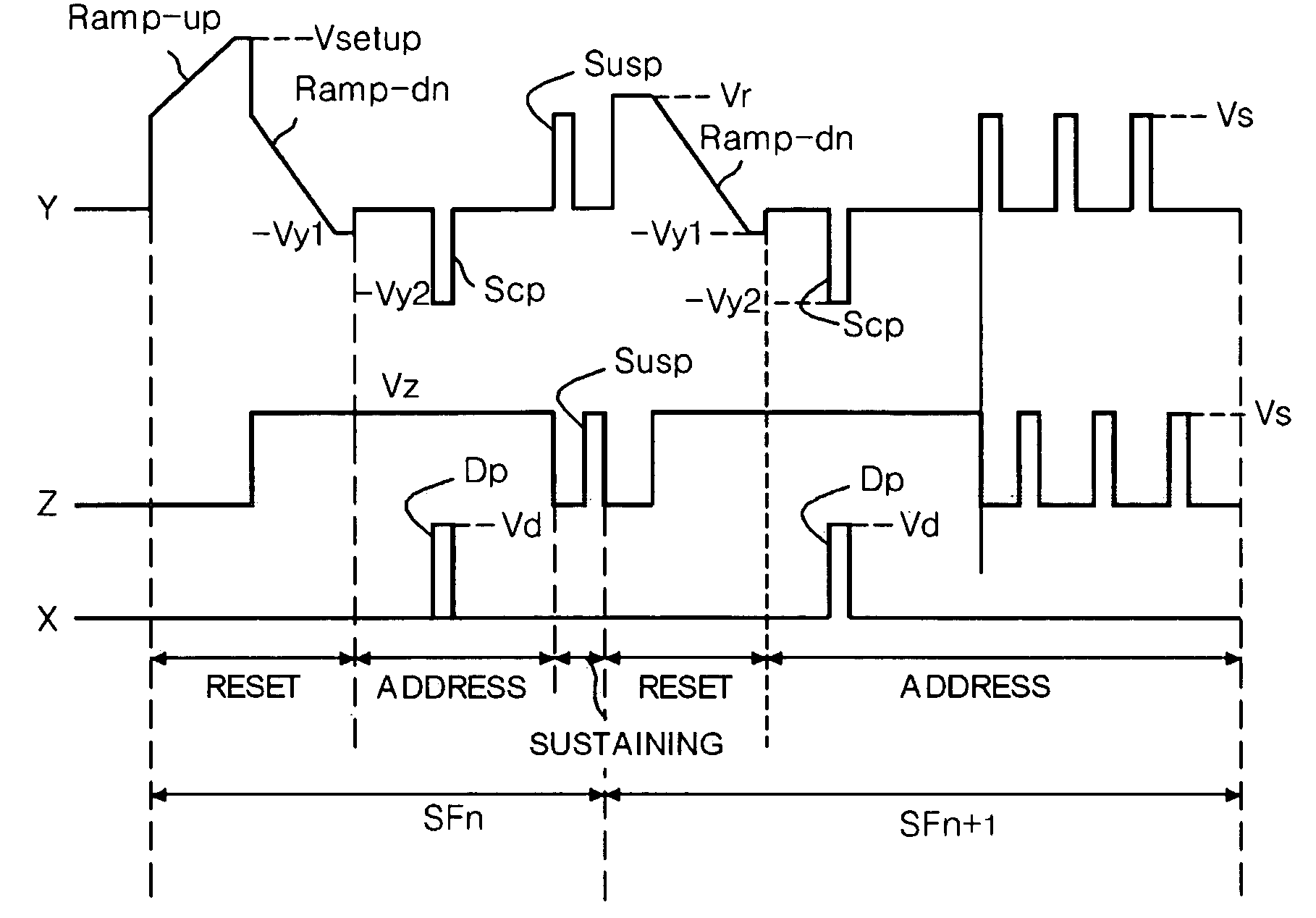 Method and apparatus for driving a plasma display panel