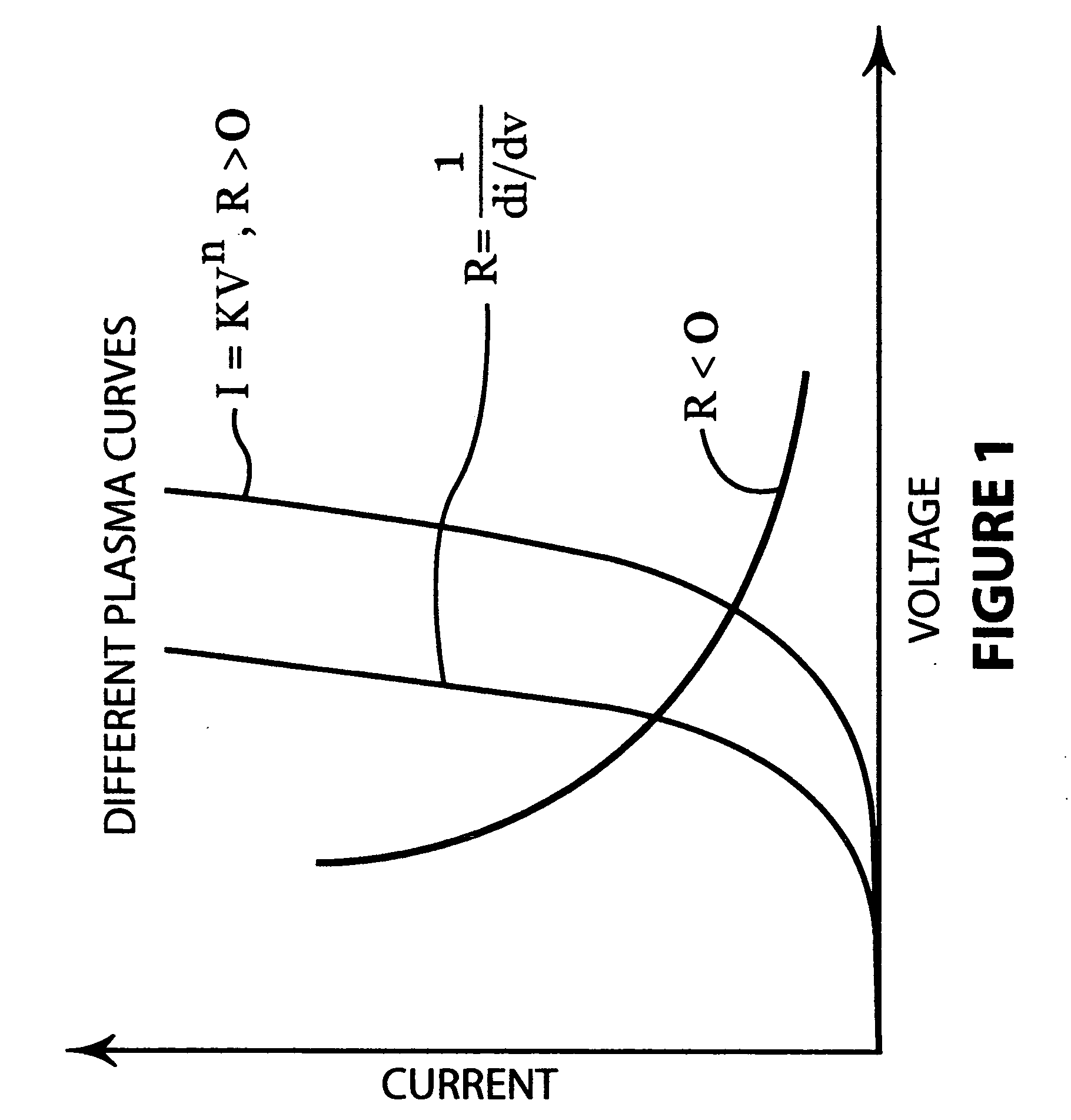 DC power supply utilizing real time estimation of dynamic impedance