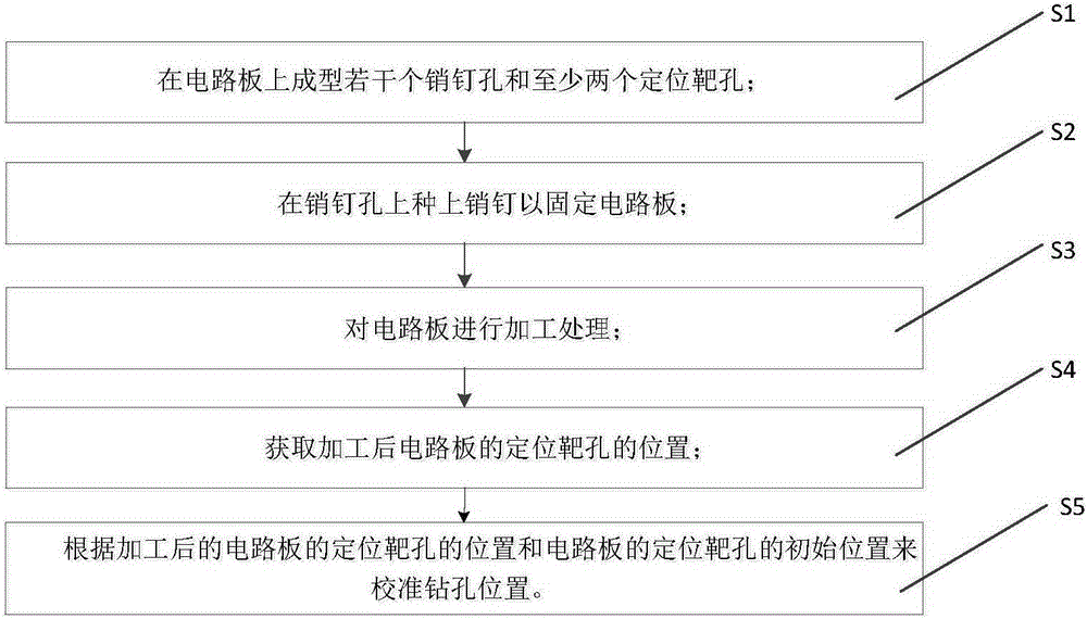 Method for calibrating drill hole of circuit board