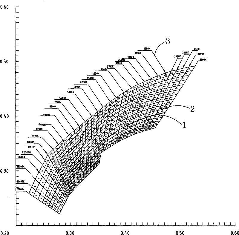 Method for sorting white light LED