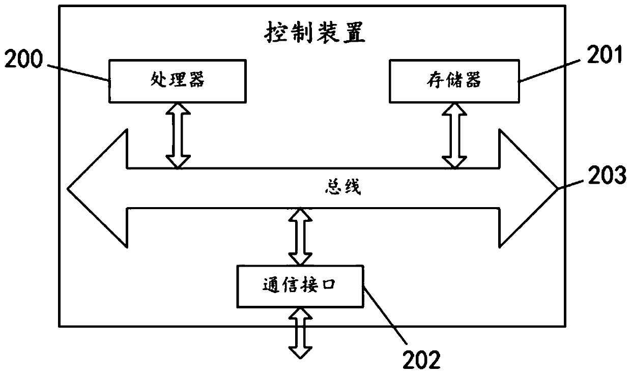 Control method for air conditioner defrosting, control device and air conditioner