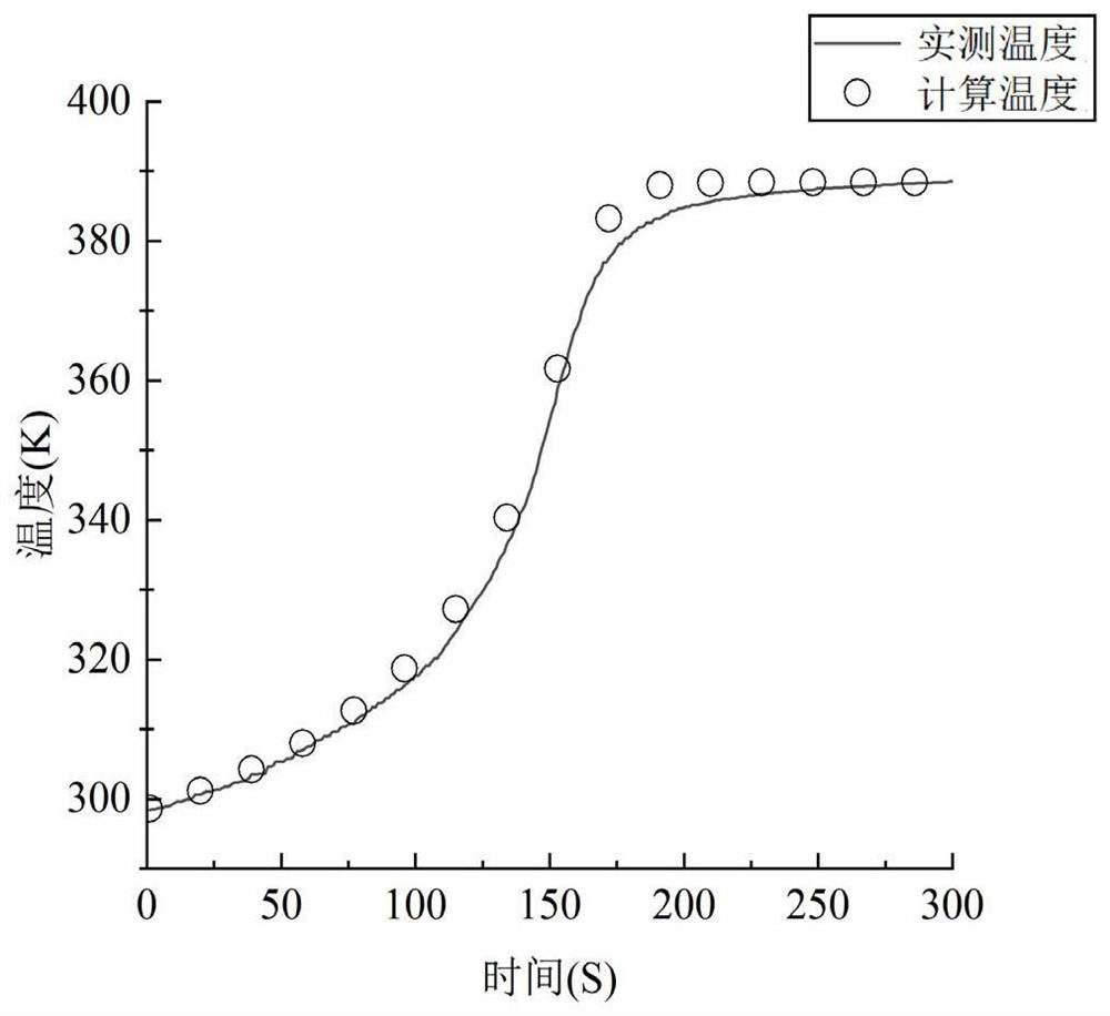 Polymer slurry parameter identification method based on particle swarm algorithm