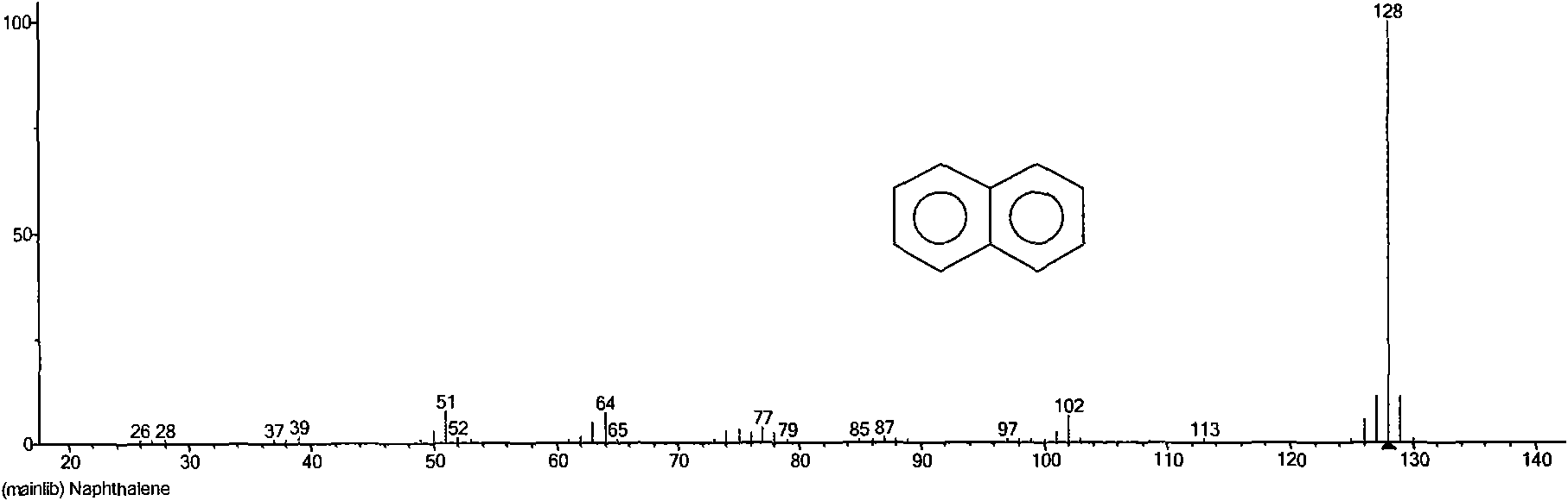 Method for detecting polycyclic aromatic hydrocarbon in food contact material by gas chromatogram-mass spectrometry coupling technique
