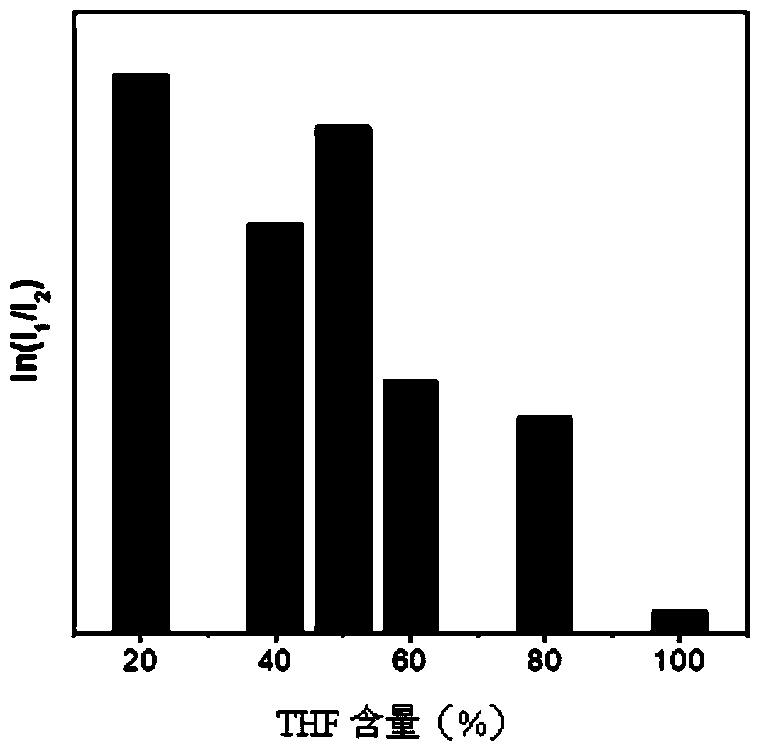 Application of a Class of Fluorescent Compounds with Aggregation-Induced Luminescent Properties in the Detection of Organic Amines