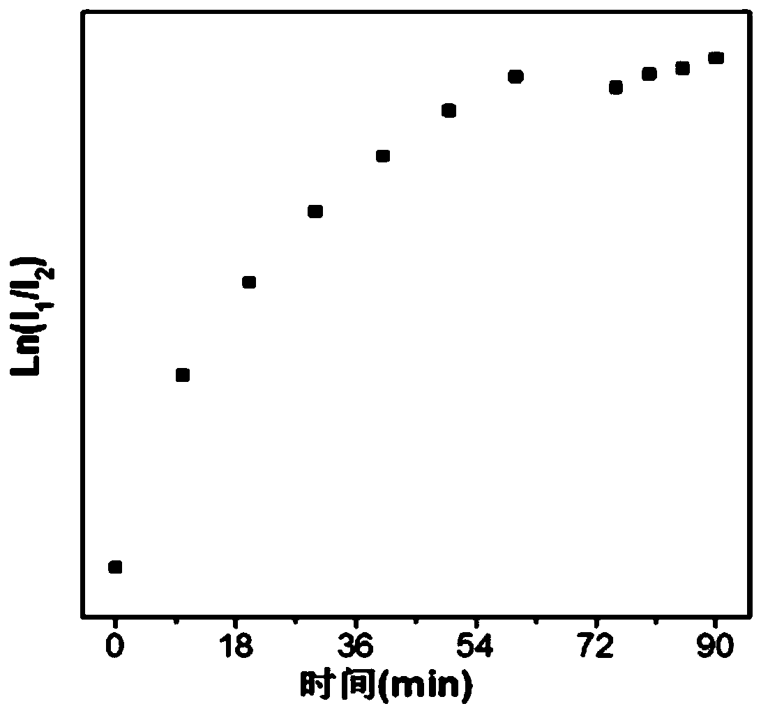 Application of a Class of Fluorescent Compounds with Aggregation-Induced Luminescent Properties in the Detection of Organic Amines