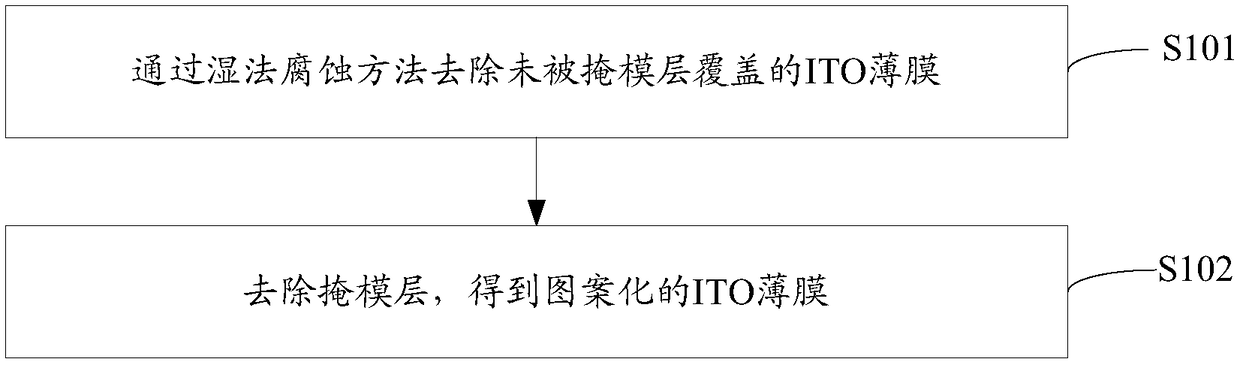 Patterning method of ITO (indium tin oxide) film