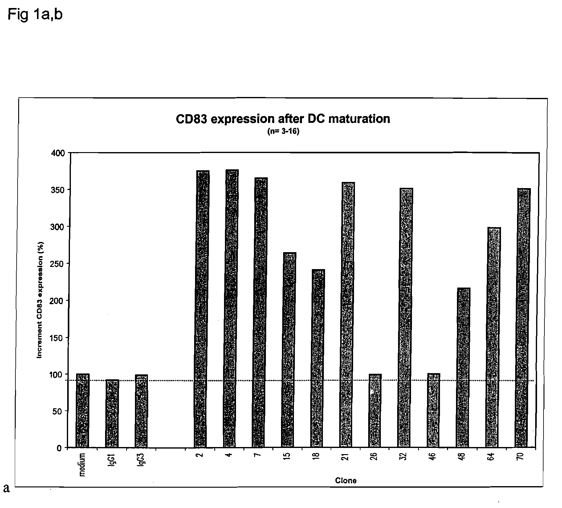 CD40-binding APC-activating molecules