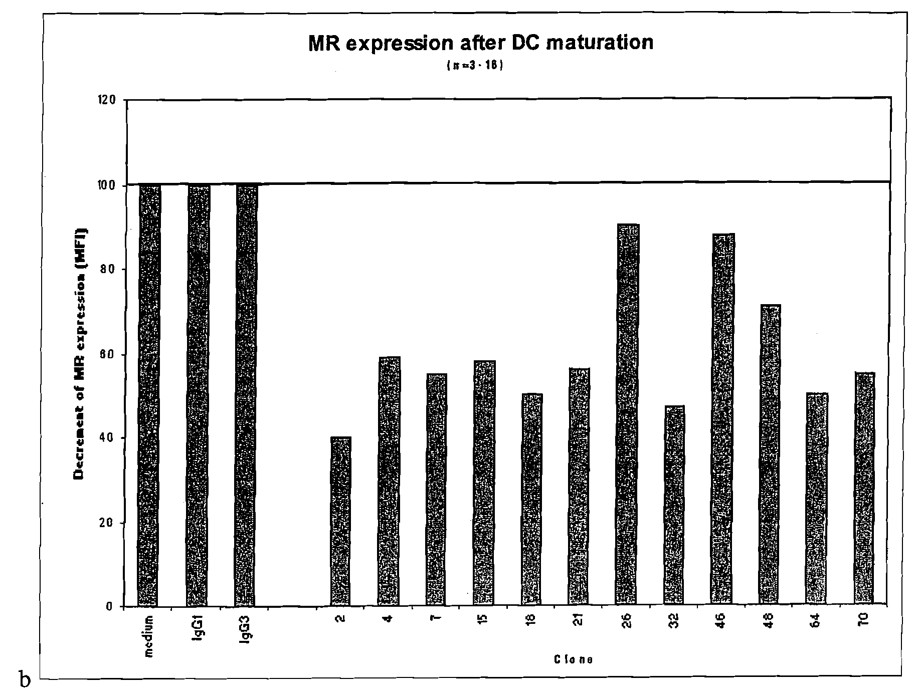 CD40-binding APC-activating molecules