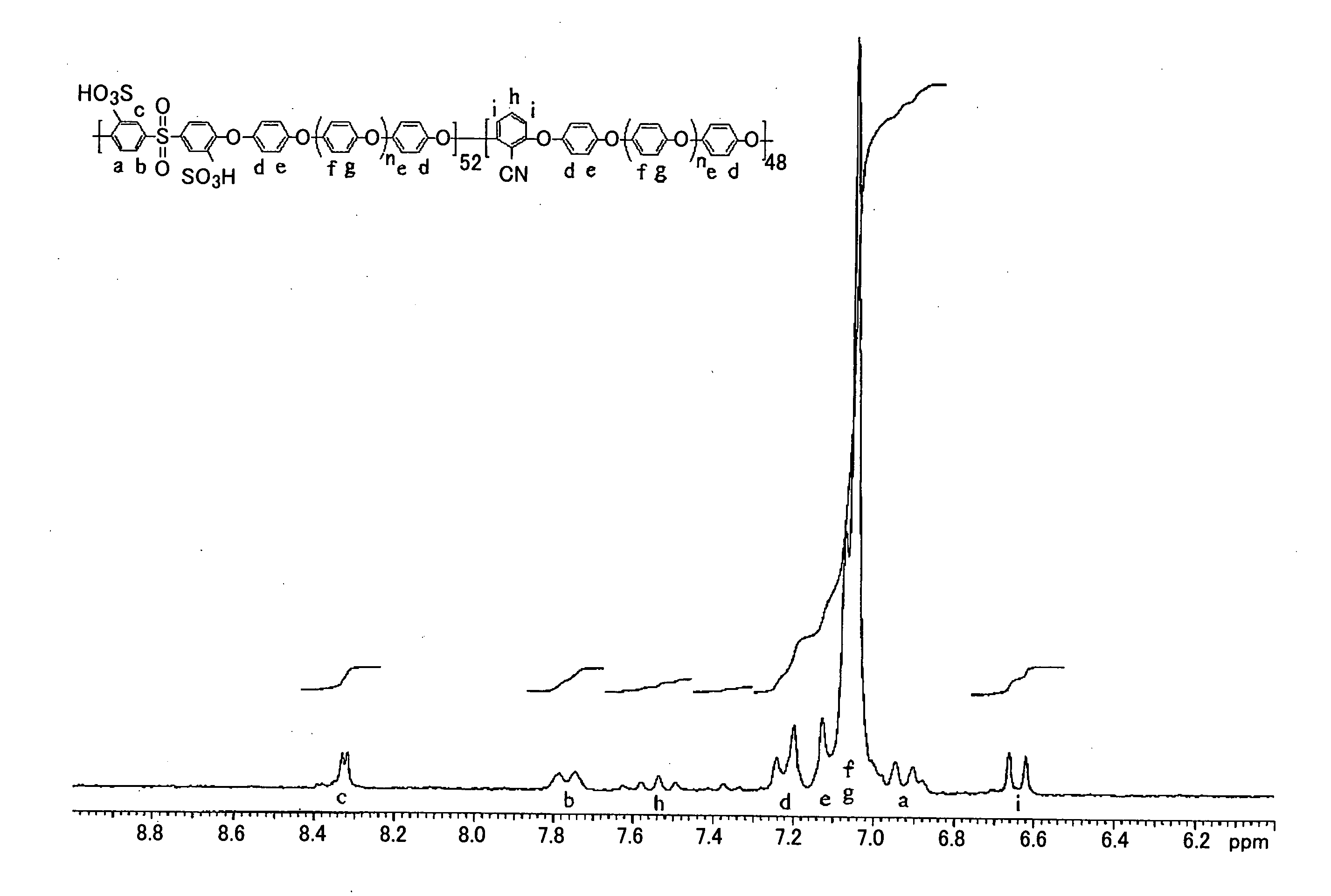 Sulfonic acid group-containing polymer, method for producing the same, resin composition containing such sulfonic acid group-containing polymer, polymer electrolyte membrane, polymer electrolyte membrane/electrode assembly, and fuel cell