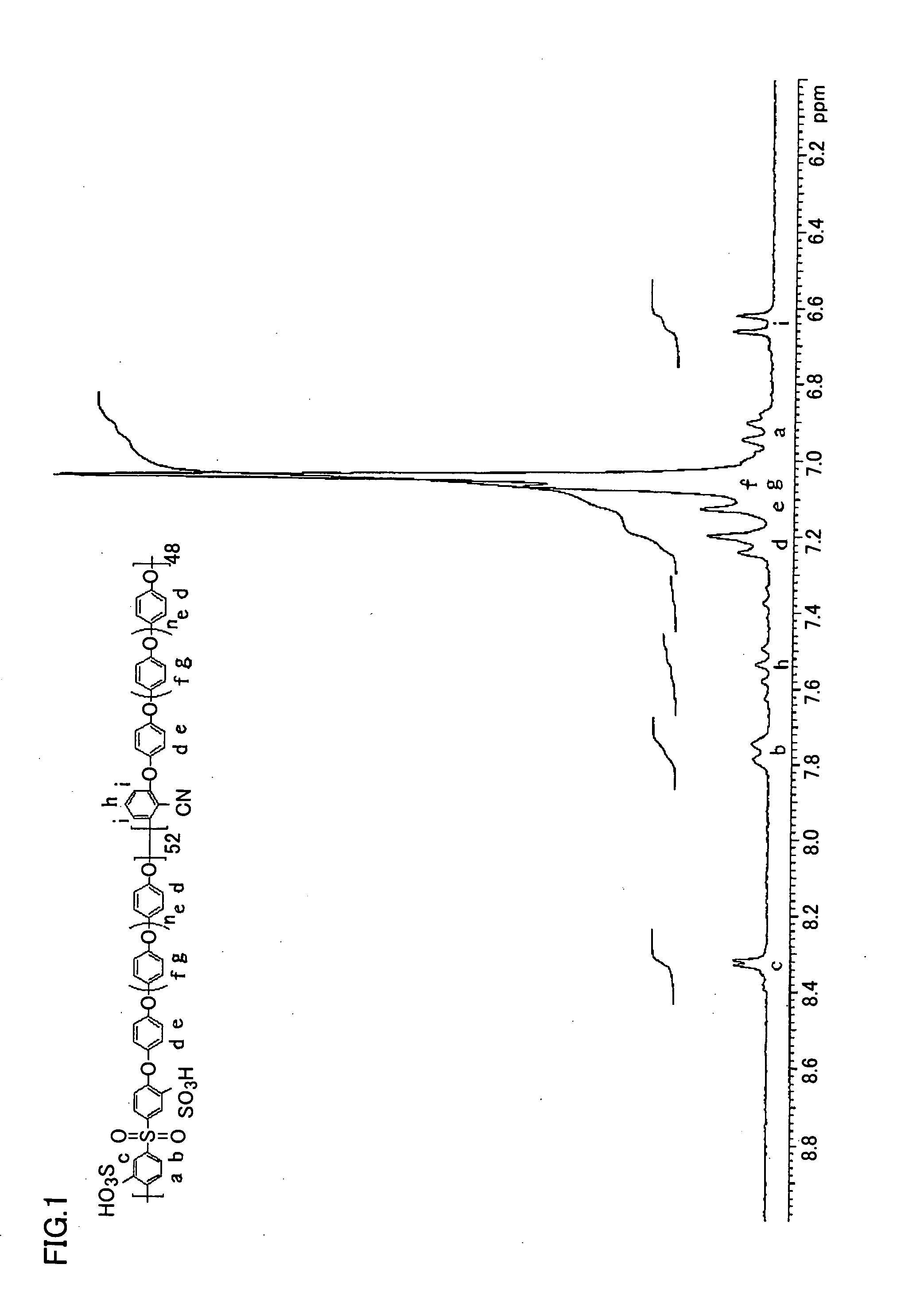 Sulfonic acid group-containing polymer, method for producing the same, resin composition containing such sulfonic acid group-containing polymer, polymer electrolyte membrane, polymer electrolyte membrane/electrode assembly, and fuel cell