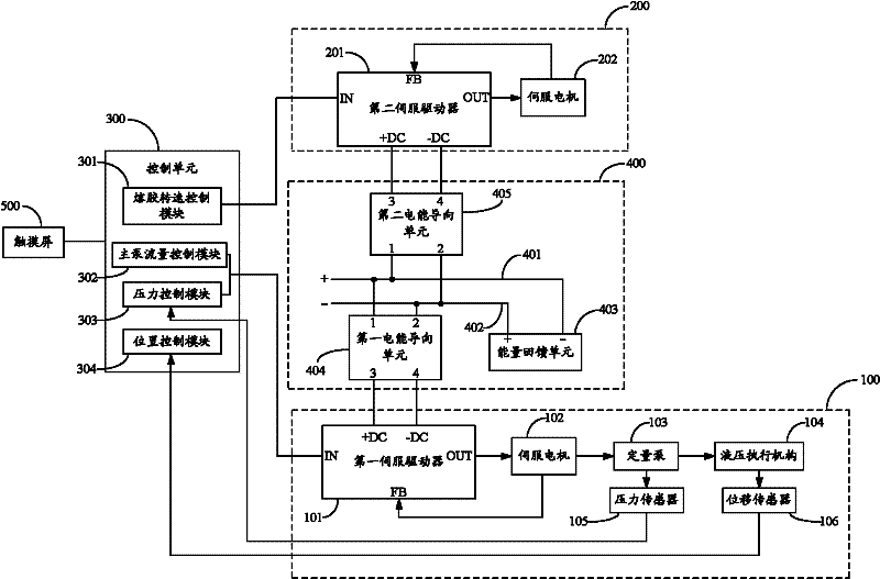Double-servo control system and energy-saving injection molding machine comprising same