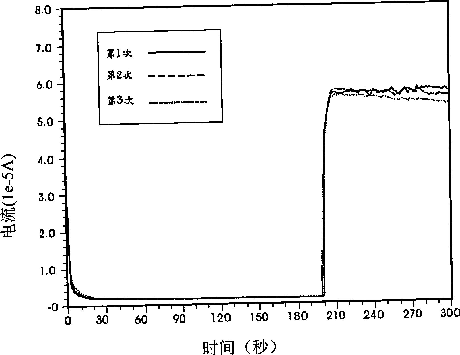 Dioxin detection apparatus and detection method