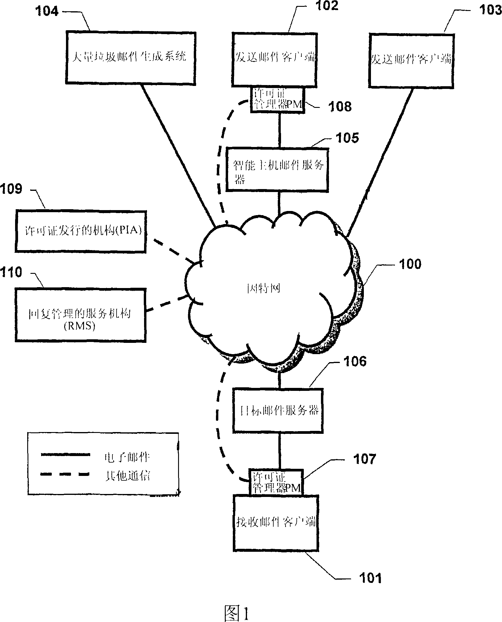 A method and system for regulating electronic mail