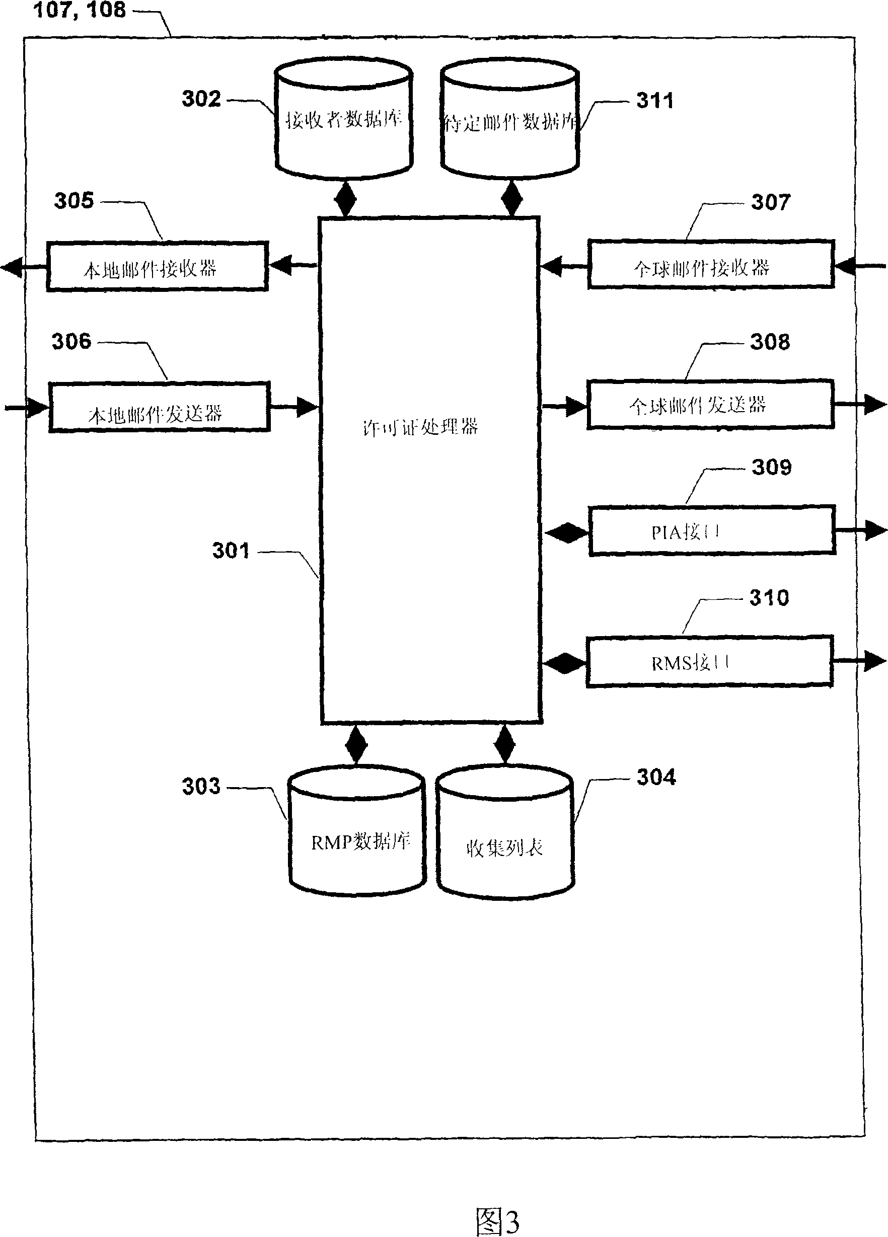 A method and system for regulating electronic mail