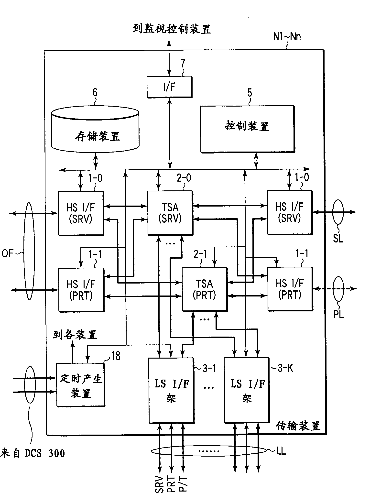 Transmitter and tributary interface board
