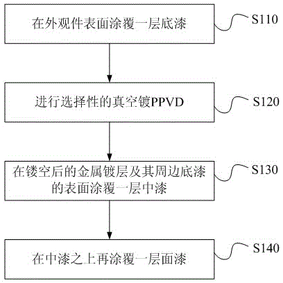 Mobile phone and manufacturing method of surface decorative layer of appearance piece thereof