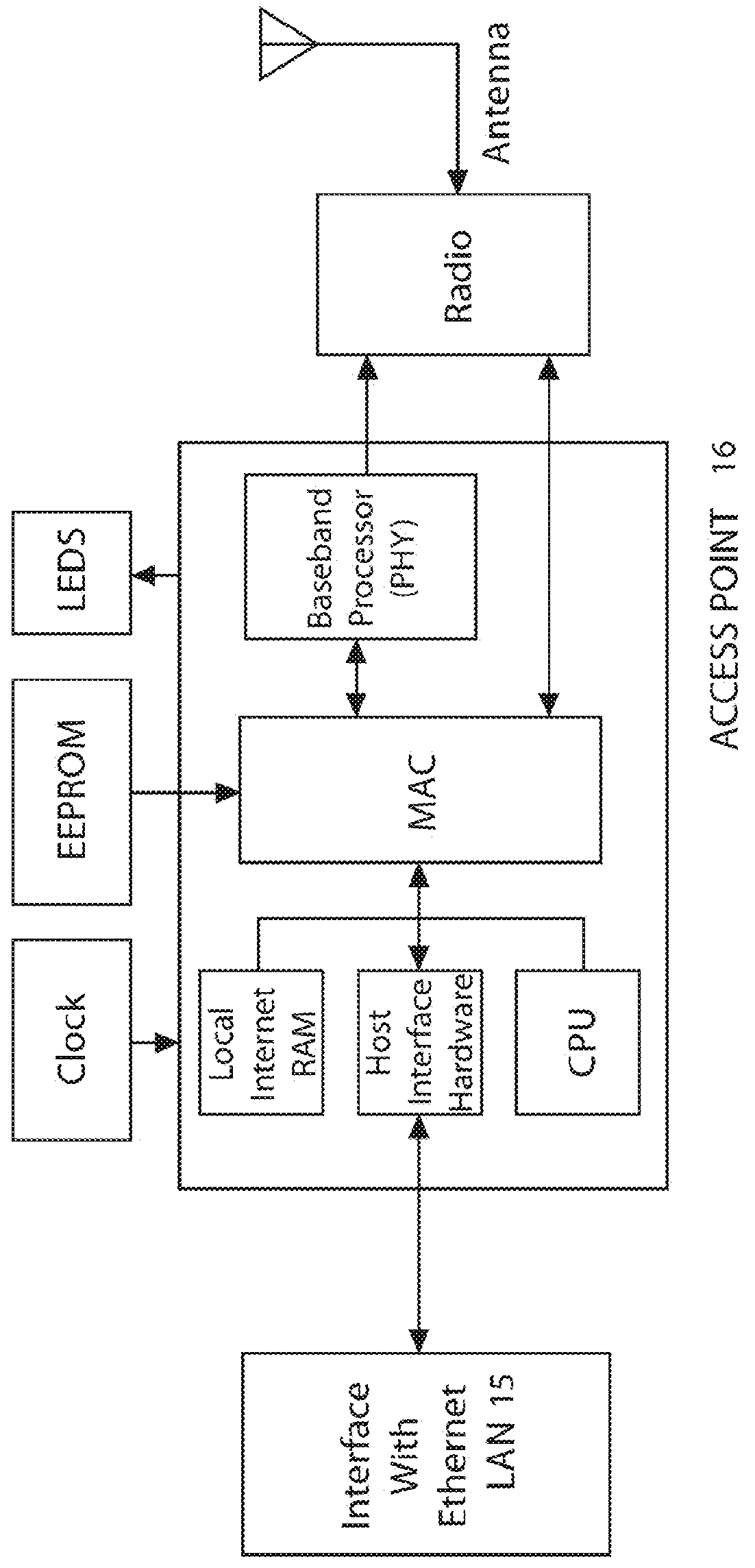 Communication network with secure access for portable users