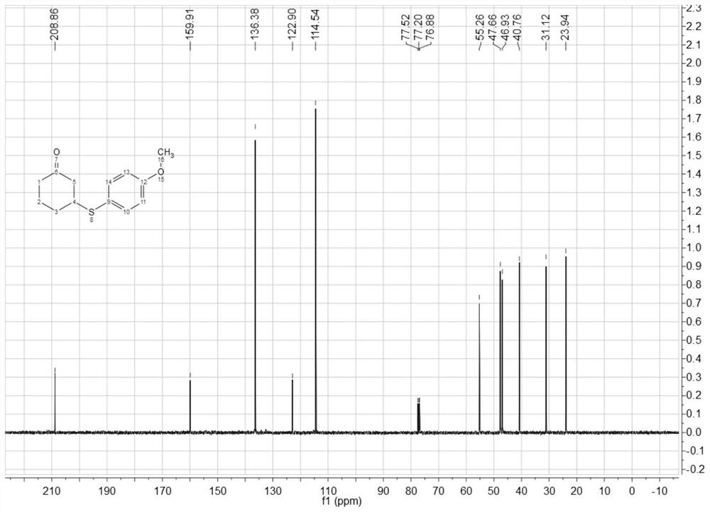 Method for synthesizing beta-thiocarbonyl compound by taking aryl sulfonyl chloride as sulfur source