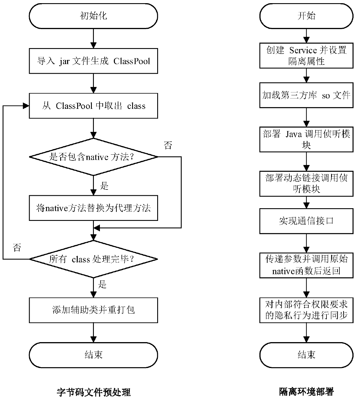 method-for-preventing-native-codes-in-android-third-party-library-from