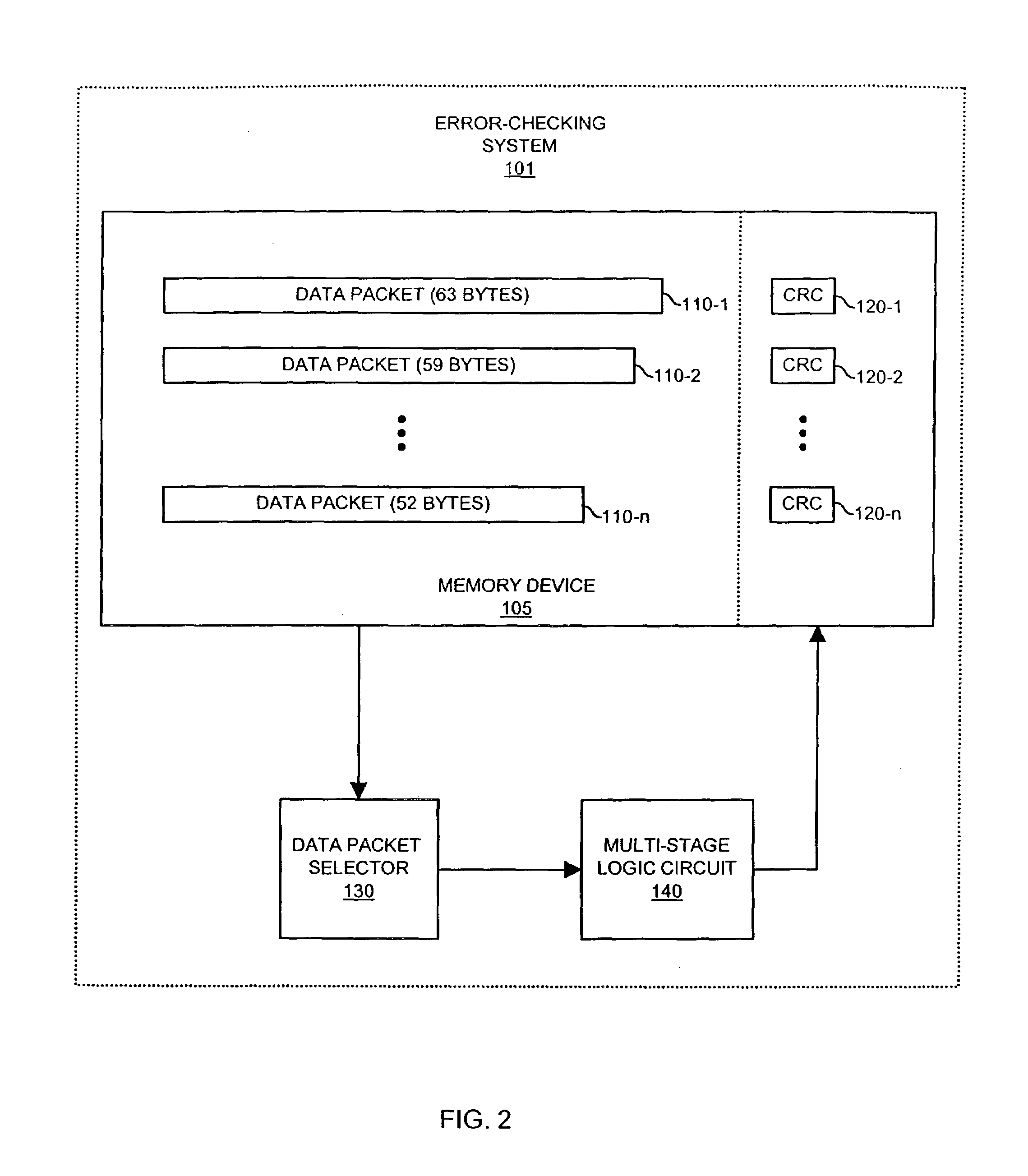Methods and apparatus to support error-checking of variable length data packets using a multi-stage process