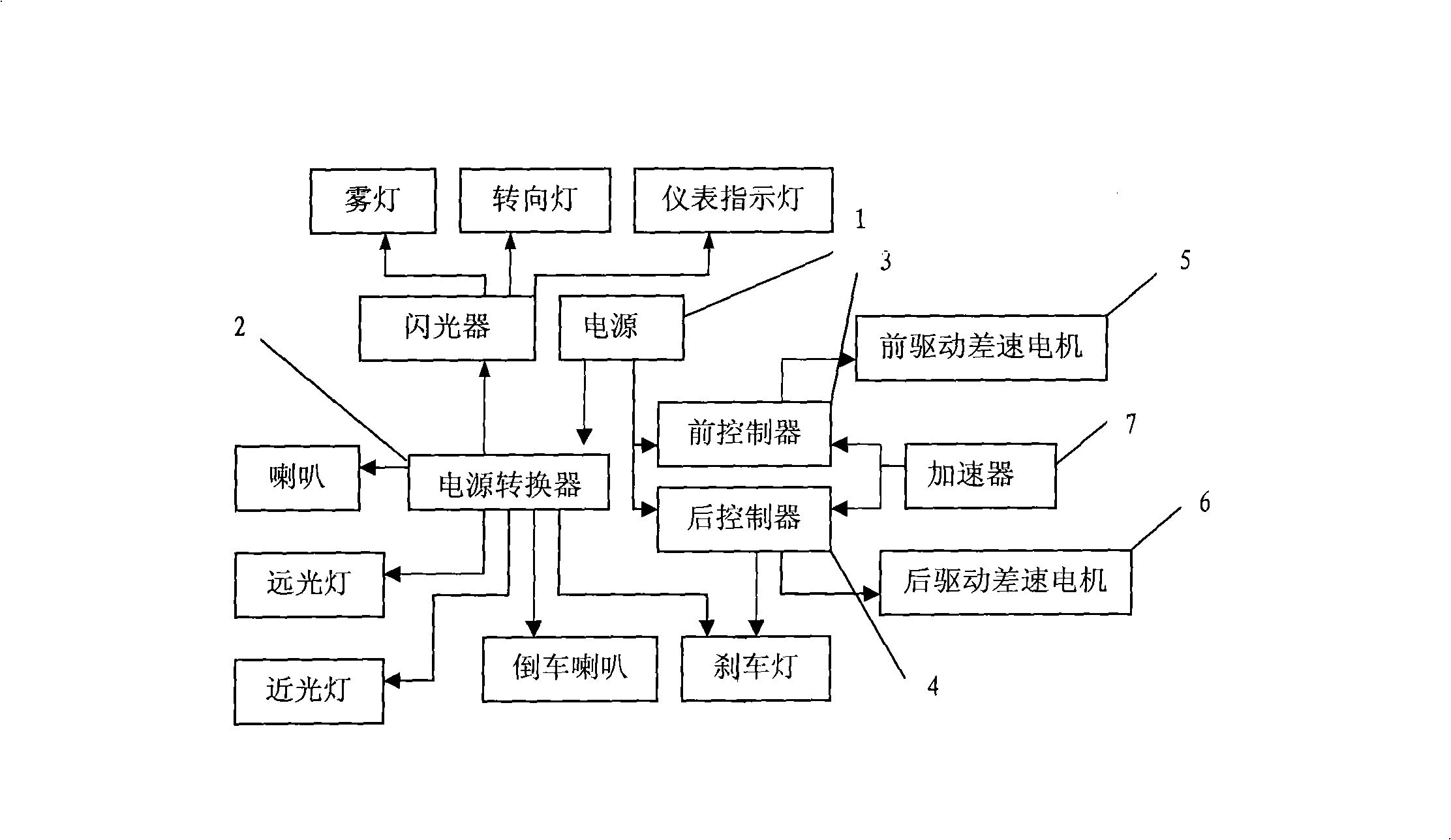 Control system of dual-drive electric automobile