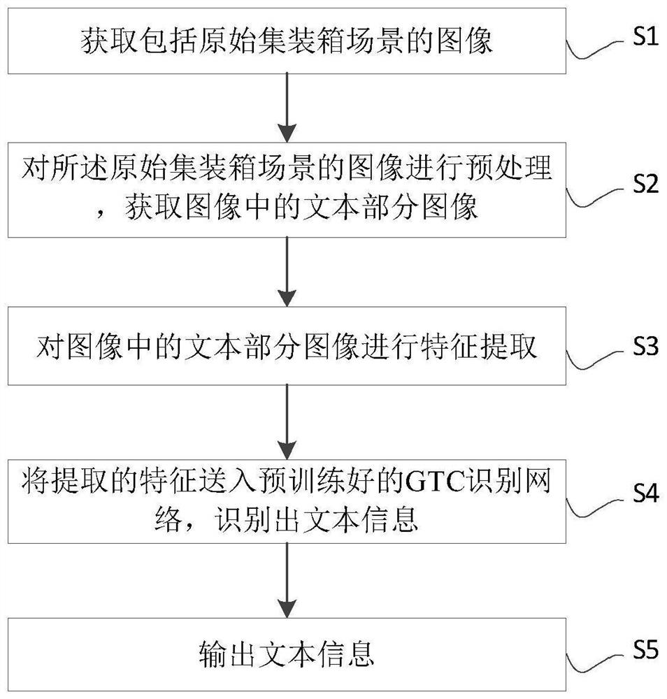 Graph neural network container text recognition method based on attention mechanism