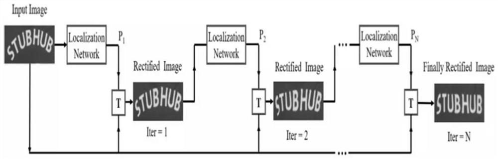Graph neural network container text recognition method based on attention mechanism
